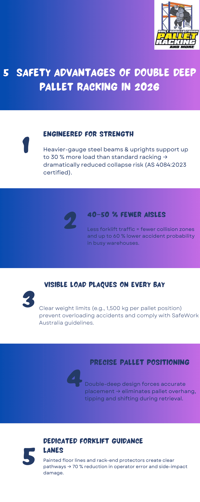 5 Safety Advantages of Double Deep Pallet Racking in 2026