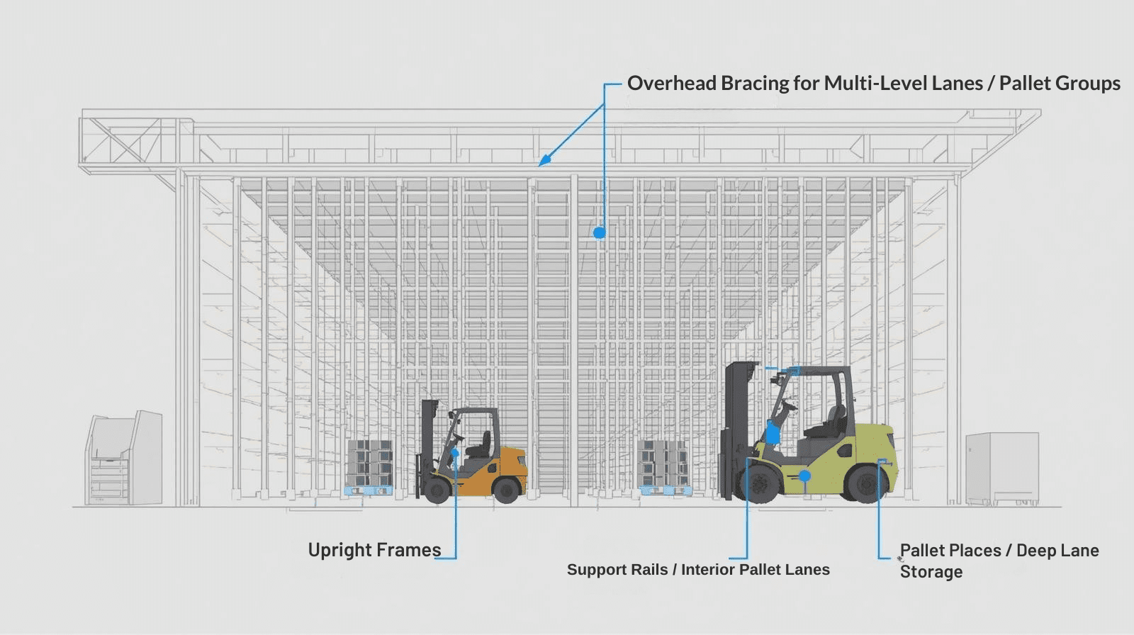 How Drive-in Pallet Racking works
