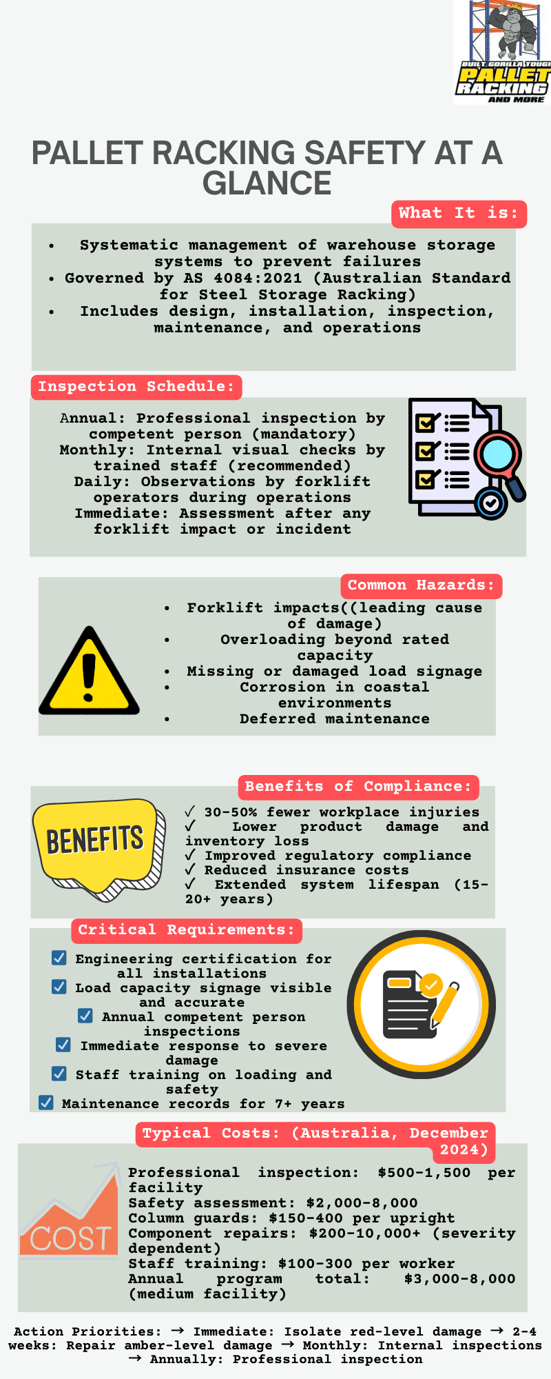 PALLET RACKING SAFETY AT A GLANCE