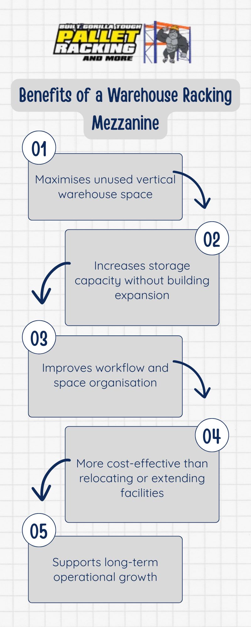 Benefits of Warehouse Racking Mezzanine