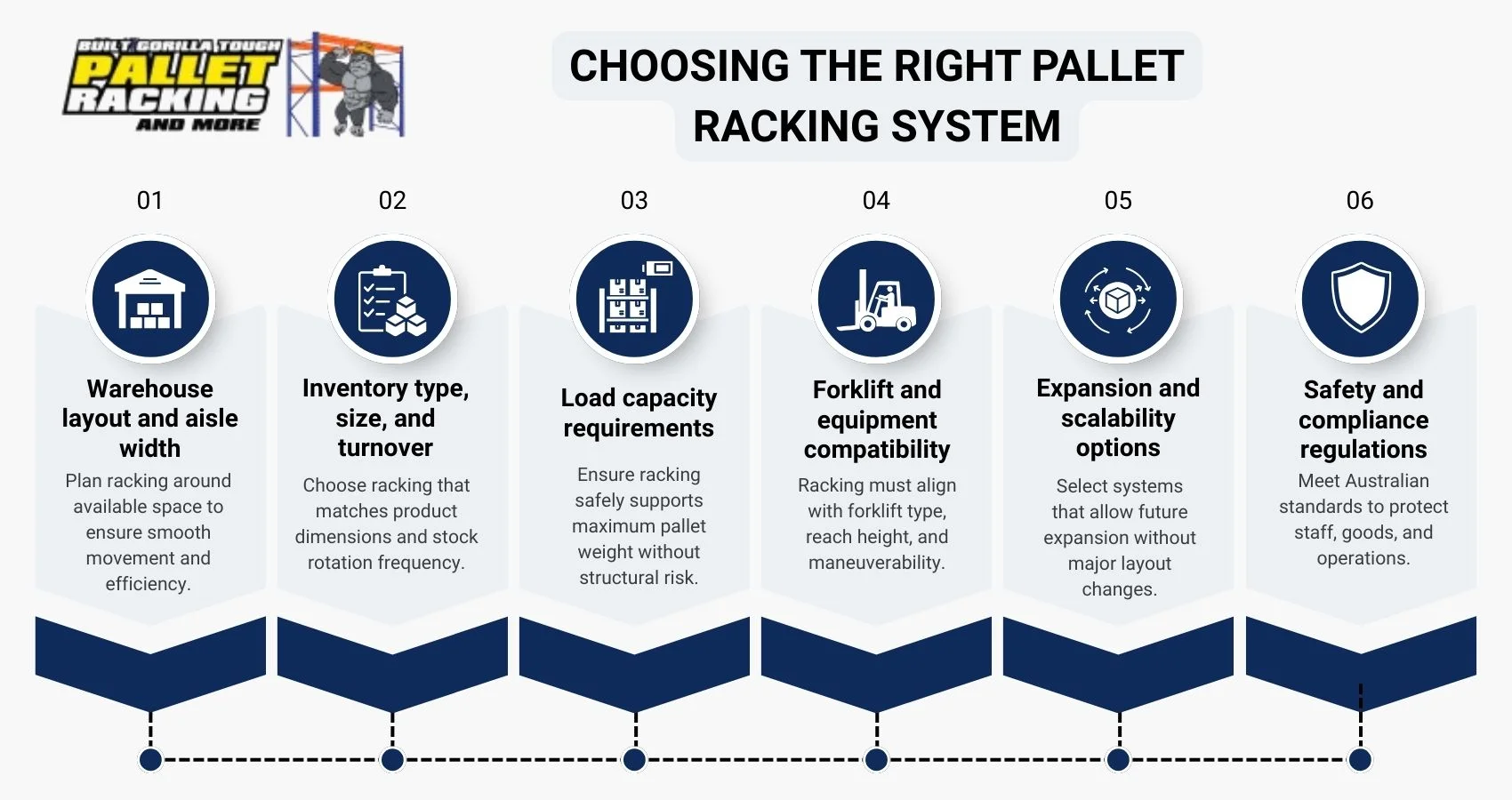 Choosing the Right Pallet Racking System