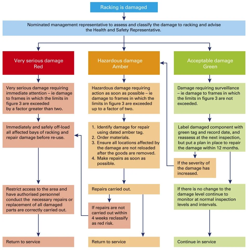 Pallet Racking Guide 3a