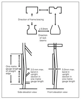 Pallet racking guide figure