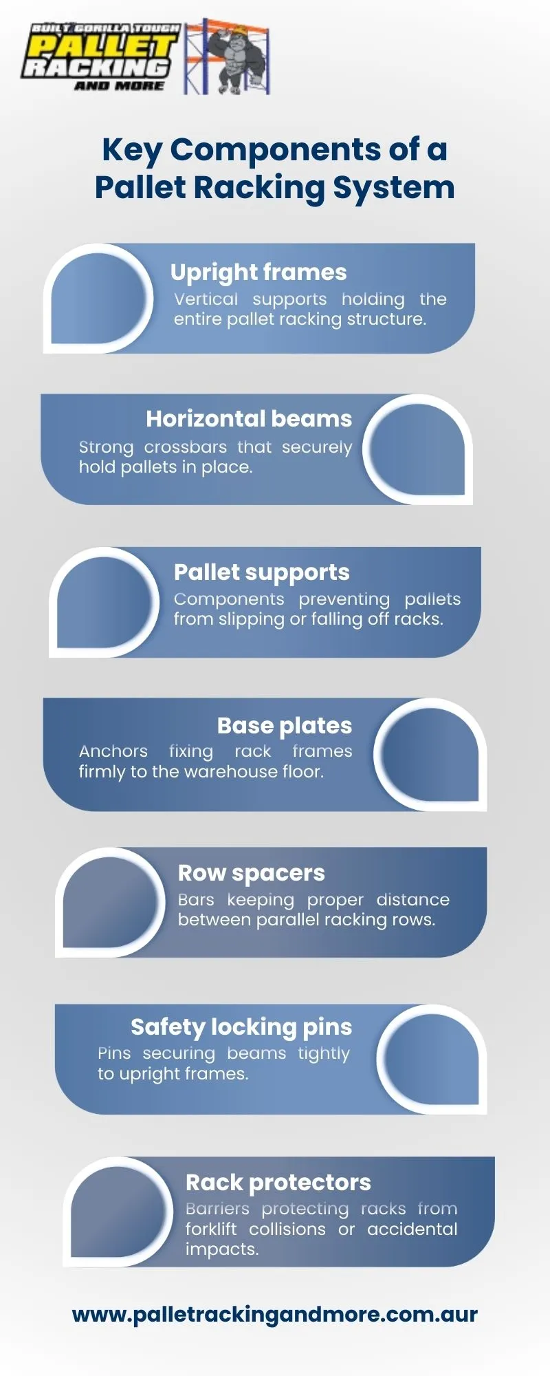 Key Components of a Pallet Racking System